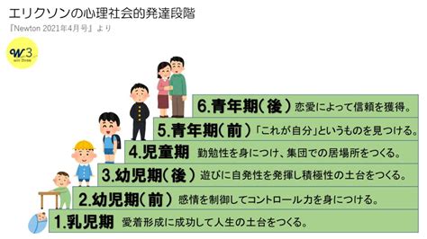 タナー段階|タナー段階とは？ わかりやすく解説